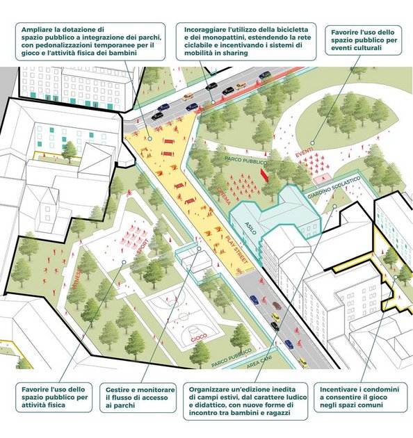Proyecto Strade Aperte (calles abiertas) de la alcaldía de Milán. Foto: Comune di Milano