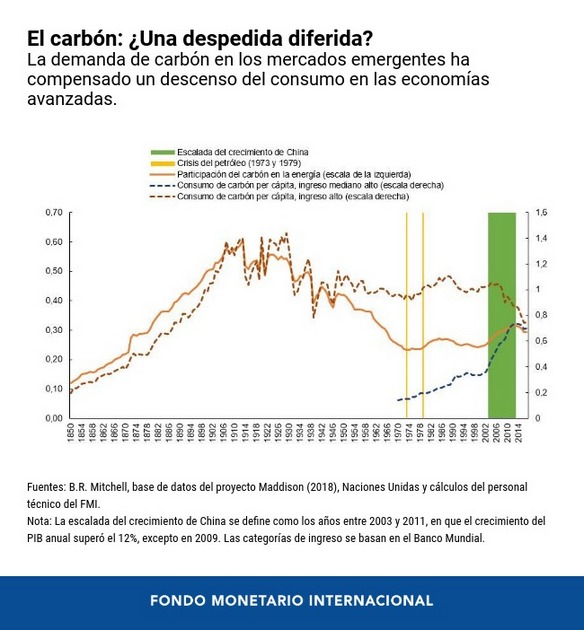 Un futuro más verde comienza con un cambio hacia alternativas del carbón